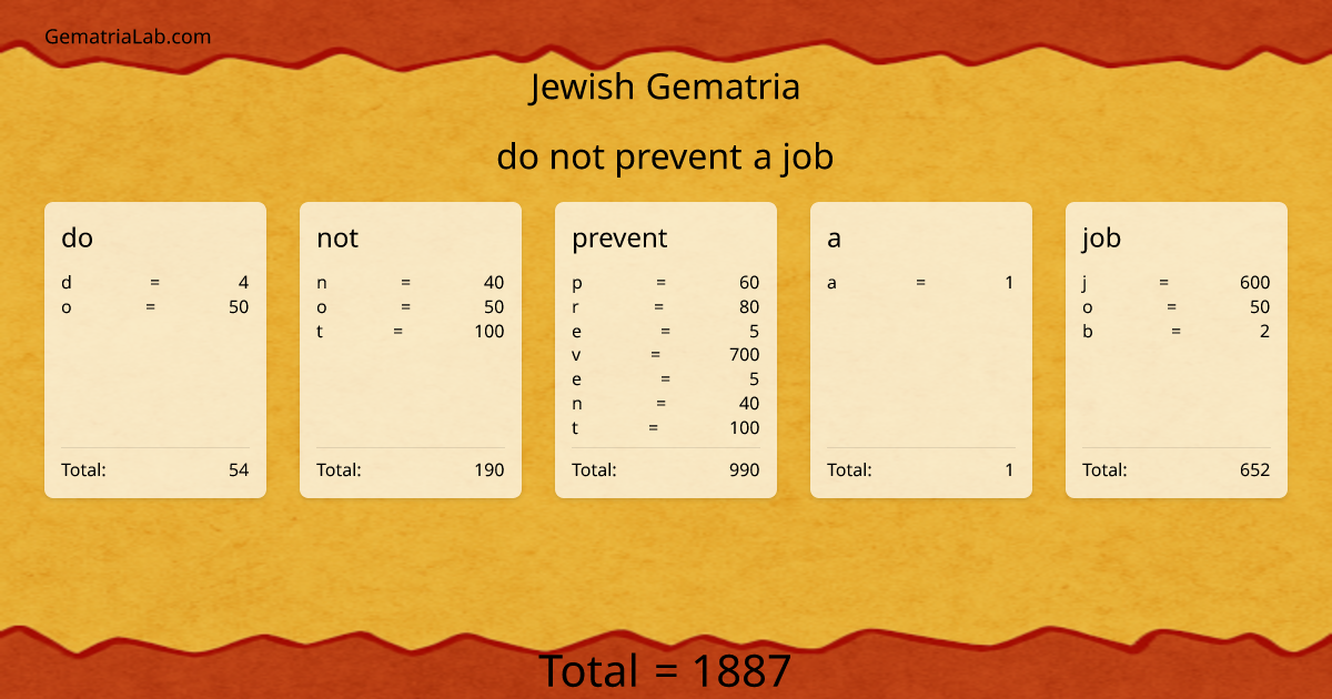 do not prevent a job in jewish Gematria